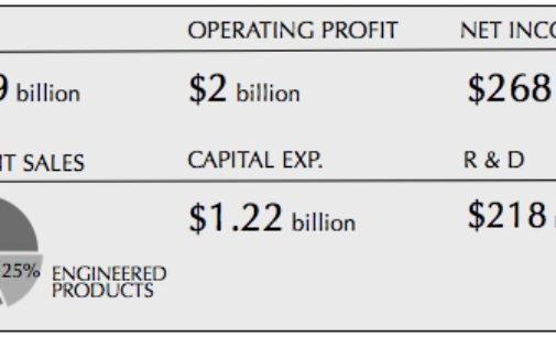 STOCK REVIEW: ALCOA