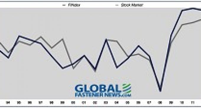 Muted First-Half FINdex Includes Bright Spots