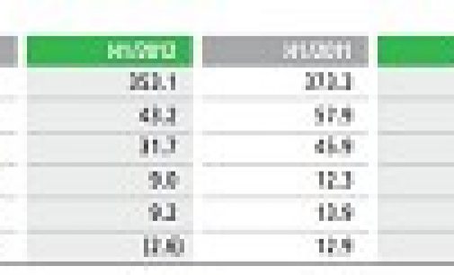 STOCKS: Vossloh Fastening Systems Revenue Gaining Ground