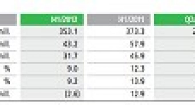 STOCKS: Vossloh Fastening Systems Revenue Gaining Ground