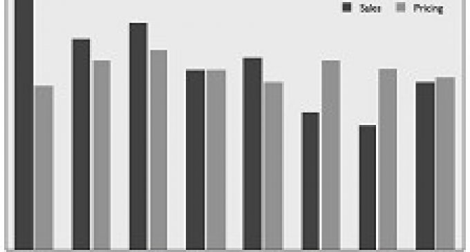 FDI: August Sales Signal "Stable" Fastener Demand