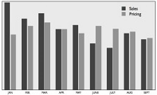 FDI: September Settles Into "Uncomfortable Equilibrium"