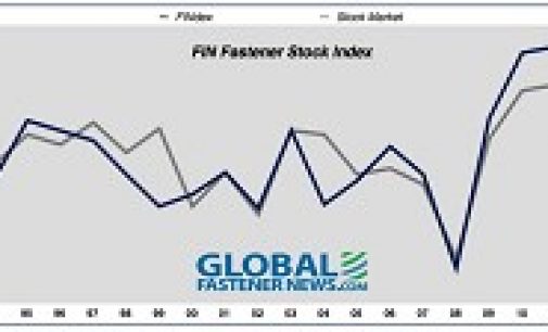 FINdex Rebounds in Third Quarter