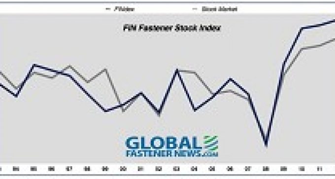 FINdex Rebounds in Third Quarter