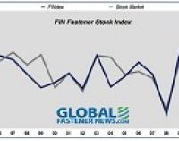 Fastener Stocks – By the Numbers