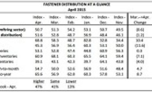 FDI: April in "Sluggish-But-Positive" Range