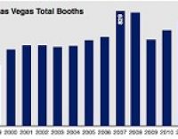 NIFMSE Opens in Las Vegas