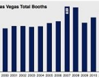 Exhibitor Numbers Up at 2013 NIFMSE