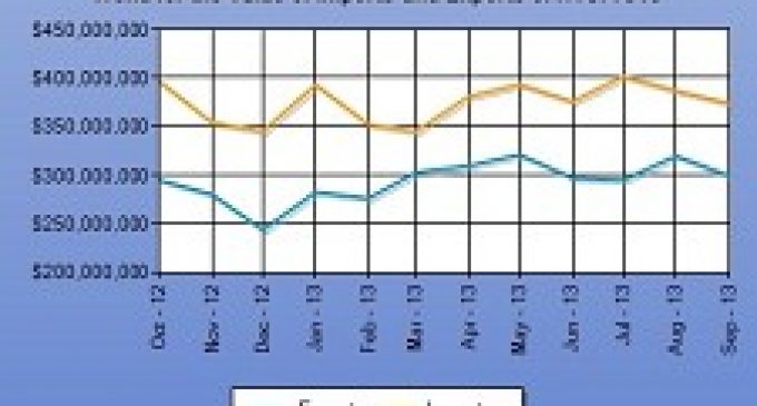 U.S. Fastener Exports Follow Import Trend