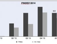 Hard Going for Fastener Stocks in 2014