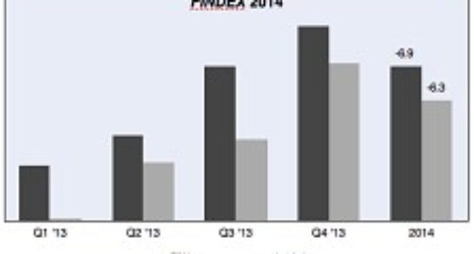 Hard Going for Fastener Stocks in 2014