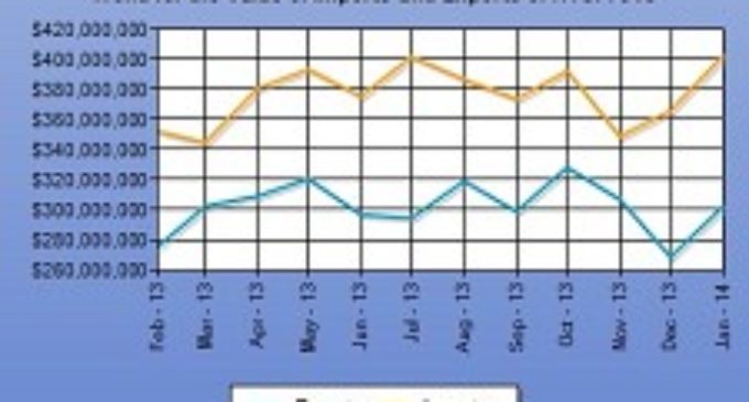 U.S. Fastener Activity Picks Up Steam