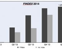 2014 FINdex Sees Lackluster Opening