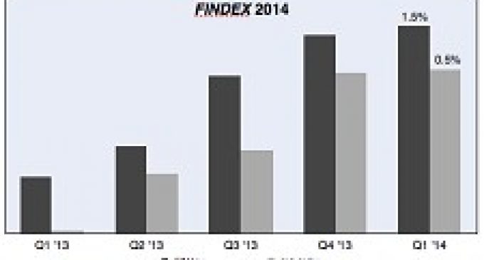 2014 FINdex Sees Lackluster Opening