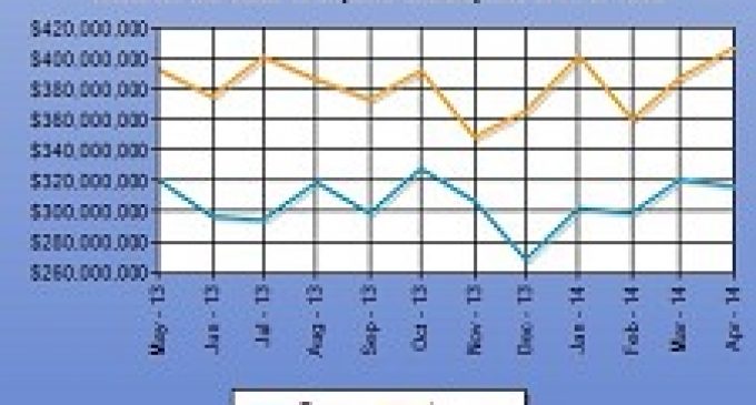 U.S. Industrial Fastener Exports Slip