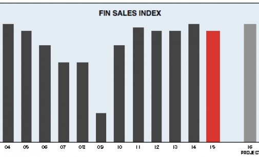 FIN SURVEY: Moderate Fastener Sales & Profit in 2015