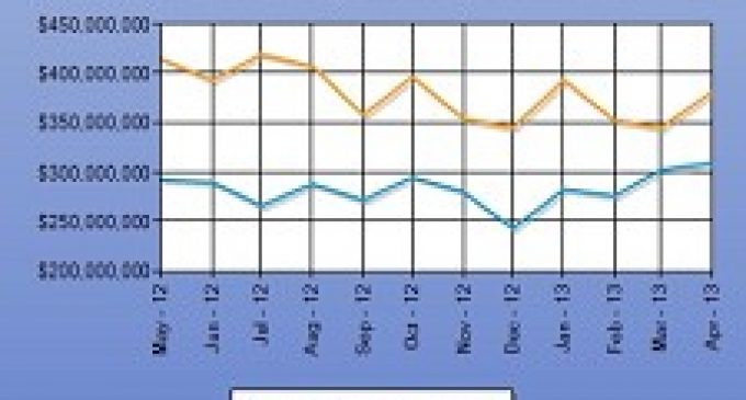 Gains Continue for U.S. Fastener Exports