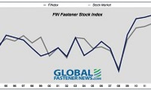 FINdex Gathers Steam in Opening Half of 2013