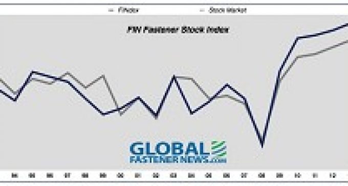 FINdex Gathers Steam in Opening Half of 2013