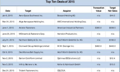 Hagan: Fastener Company Acquisitions Highest in 8 Years