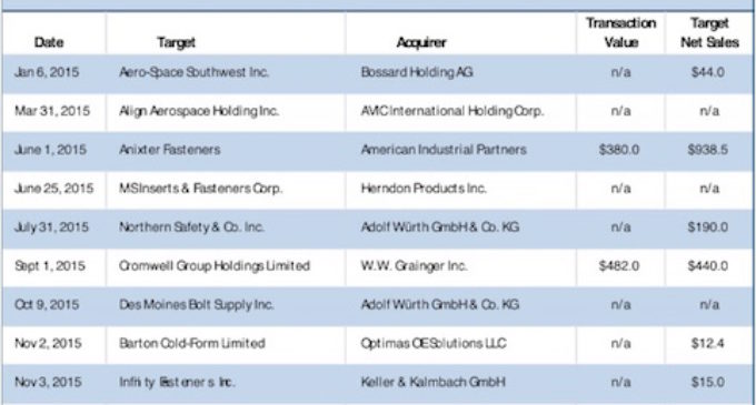 Hagan: Fastener Company Acquisitions Highest in 8 Years