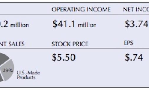 Stock Report: EACO (Bisco Industries)