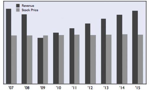 FIN Stock: SIMPSON MFG