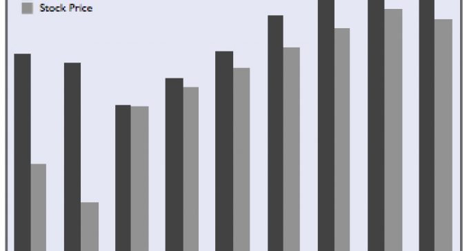 FIN Stock: TRIMAS CORP.