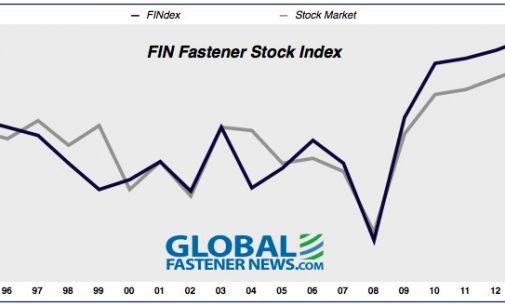 Fastener Stocks Decline in 2015