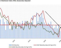 FDI: Fastener Distributors Face Continued Pressure