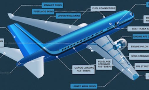 ACQUISITIONS: Novaria Group Acquires Ferco Aerospace