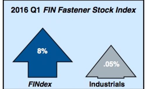 FINdex Rebounds in Opening Quarter of 2016