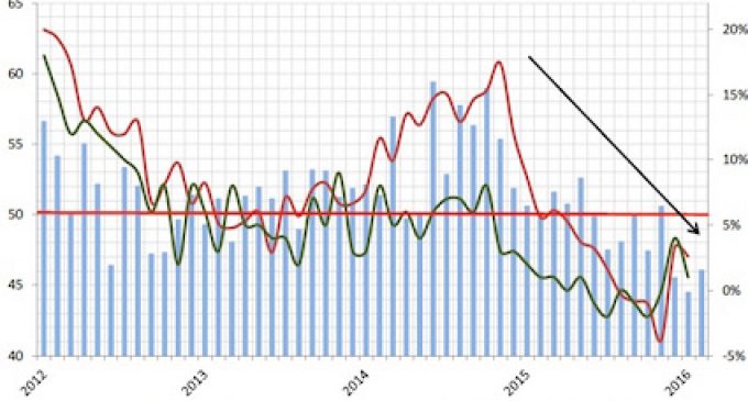 FDI: Improving Sales Bias Encouraging