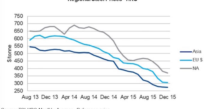 Fastener Prices Rising Based on Jump in Cost of China’s Steel