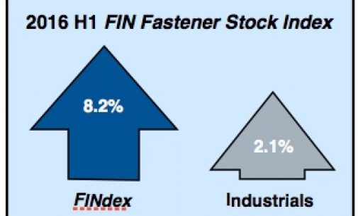 FINdex Makes Steady Gains During First Half