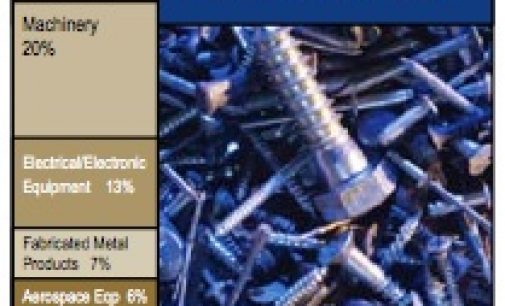 U.S. Fastener Demand Growth Slower Than Global Rate